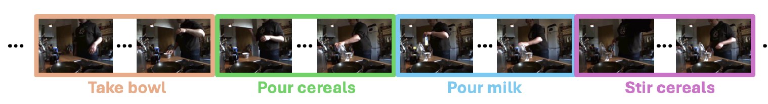 Breakfast dataset sequence: take bowl, pour cereals, pour milk, stir cereals